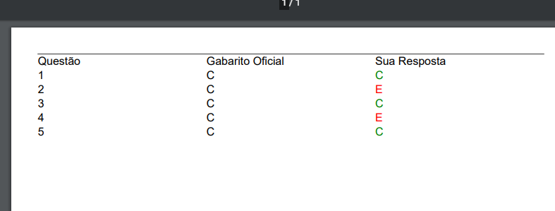 comparação respostas